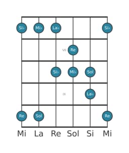 Gamme de guitare pour Sol Pelog en position 5