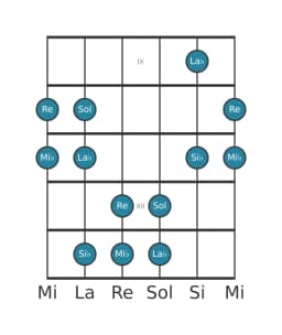 Gamme de guitare pour Sol Pelog en position 8