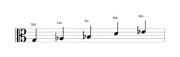 Partitions de la gamme Sol Pelog en trois octaves (3)