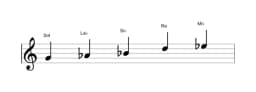 Partitions de la gamme Sol Pelog en trois octaves (4)