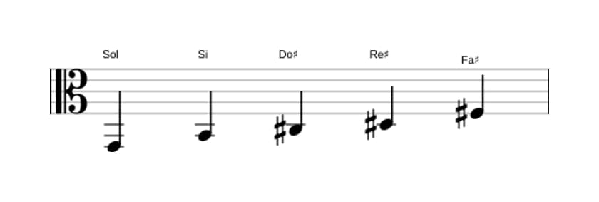 Partitions de la gamme Sol Pentatonique lydien dièse 5 en trois octaves (2)