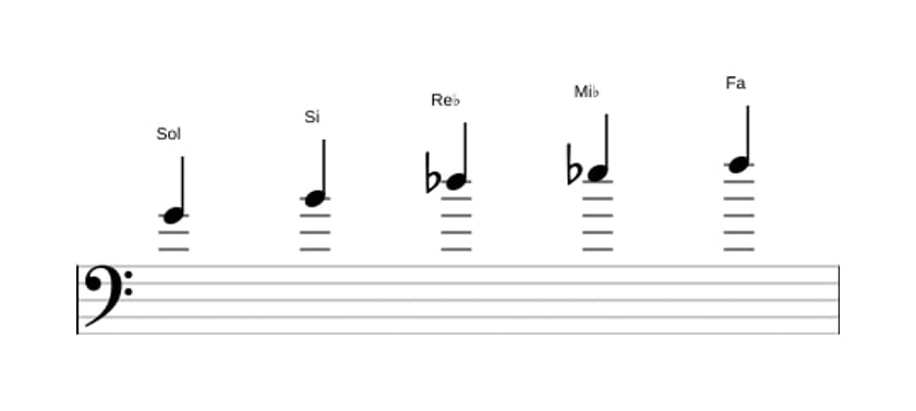 Partitions de la gamme Sol Pentatonique Par Tons en trois octaves (4)