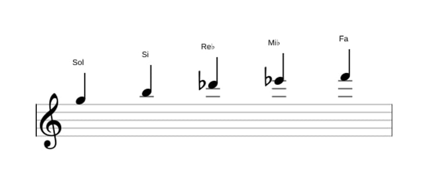 Partitions de la gamme Sol Pentatonique Par Tons en trois octaves (5)