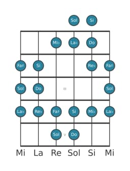 Gamme de guitare pour Sol Persane en position 0