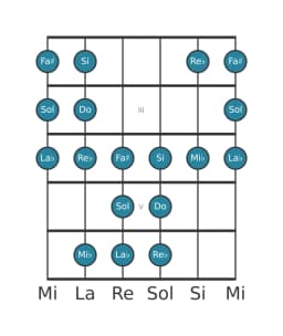 Gamme de guitare pour Sol Persane en position 1