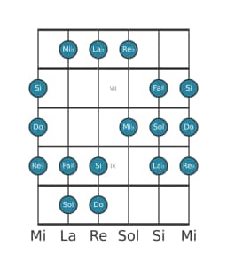 Gamme de guitare pour Sol Persane en position 5