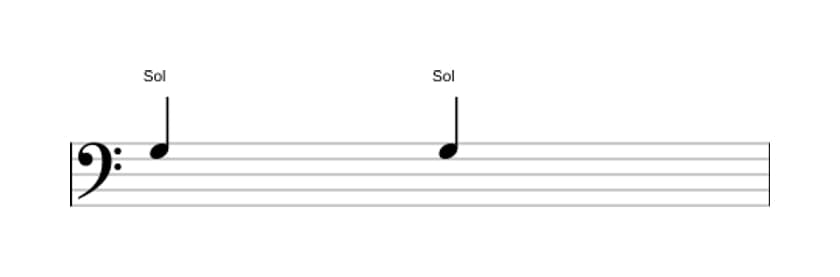 Partition de l'intervalle Prime juste en trois octaves (3)