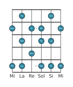 Gamme de guitare pour Sol Prometheus en position 7