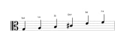 Partitions de la gamme Sol Prometheus en trois octaves (3)