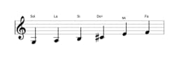 Partitions de la gamme Sol Prometheus en trois octaves (3)