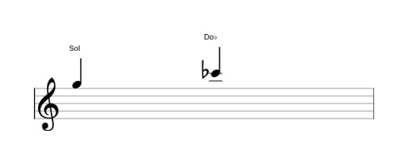 Partition de l'intervalle Quarte diminuée en trois octaves (5)