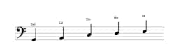 Partitions de la gamme Sol Ritusen en trois octaves (2)
