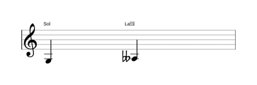 Partition de l'intervalle Seconde diminuée en trois octaves (3)
