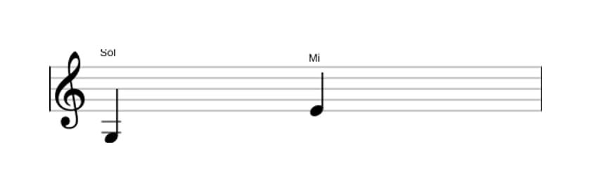 Partition de l'intervalle Sixte majeure en trois octaves (3)