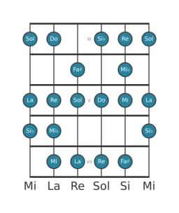 Gamme de guitare pour Sol Sixte mineure diminuée en position 2