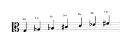 Partitions de la gamme Sol Todi raga en trois octaves (3)