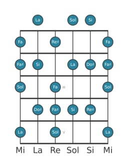Gamme de guitare pour Sol Tons entiers en position 0
