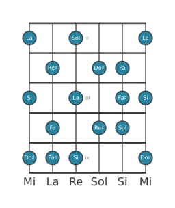 Gamme de guitare pour Sol Tons entiers en position 4
