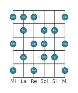 Gamme de guitare pour Sol Tons entiers en position 8