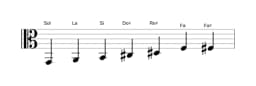 Partitions de la gamme Sol Tons entiers en trois octaves (2)