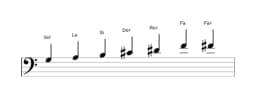 Partitions de la gamme Sol Tons entiers en trois octaves (3)