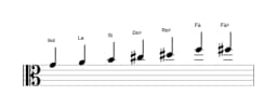 Partitions de la gamme Sol Tons entiers en trois octaves (4)