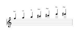 Partitions de la gamme Sol Tons entiers en trois octaves (5)