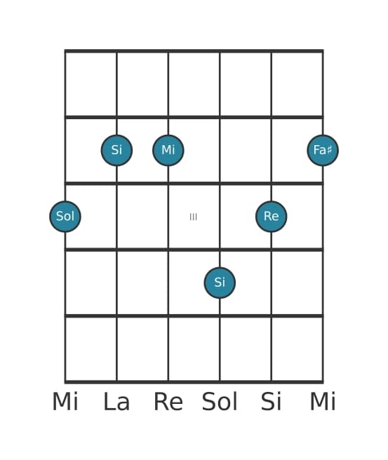 Voix de guitare #1 de l'accord Sol Treizième Majeure 