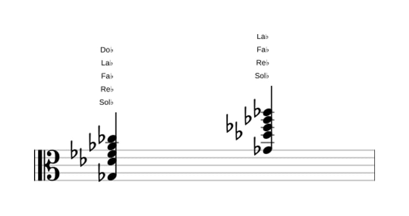 Partition de Sol bemol Onzième en trois octaves (3)