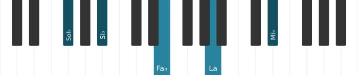 Voix de piano de l'accord Sol bemol Treizième dominante dièse neuvième - 0