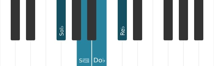 Voix de piano de l'accord Sol bemol Mineur avec quarte ajoutée - 0