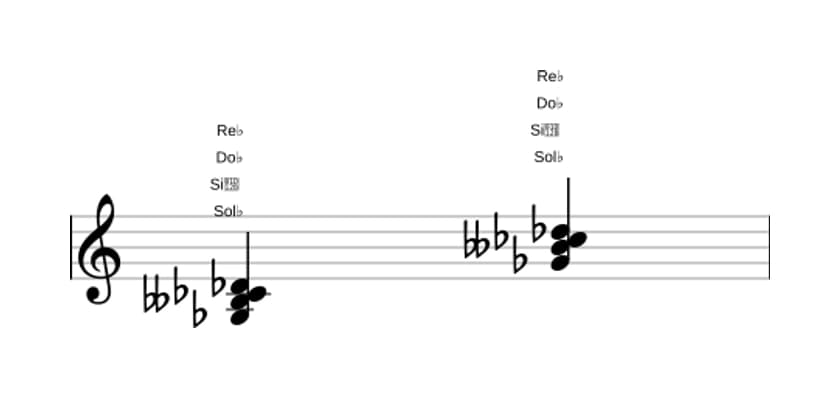 Partition de Sol bemol Mineur avec quarte ajoutée en trois octaves (3)