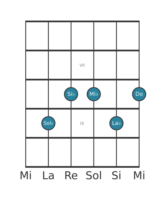 Voix de guitare #2 de l'accord Sol bemol Sixte neuvième et onzième augmentée