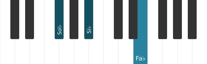 Voix de piano de l'accord Sol bemol Septième altérée - 3