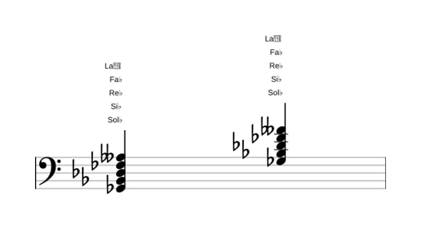Partition de Sol bemol Septième bémol neuf en trois octaves (2)