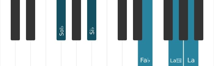 Voix de piano de l'accord Sol bemol Septième bémol neuf diès neuf - 0