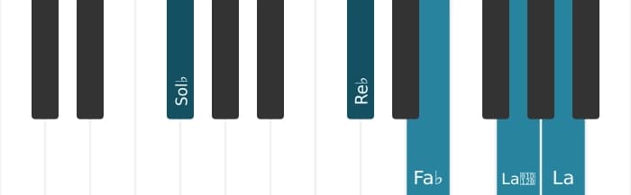 Voix de piano de l'accord Sol bemol Septième bémol neuf diès neuf - 1