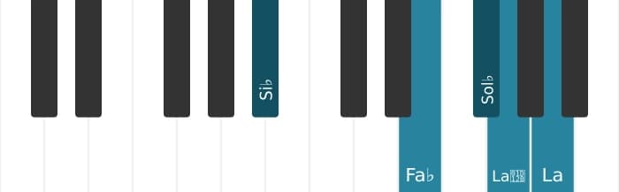 Voix de piano de l'accord Sol bemol Septième bémol neuf diès neuf - 2