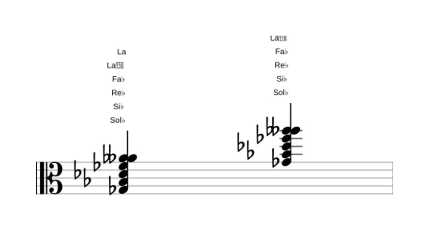 Partition de Sol bemol Septième bémol neuf diès neuf en trois octaves (3)
