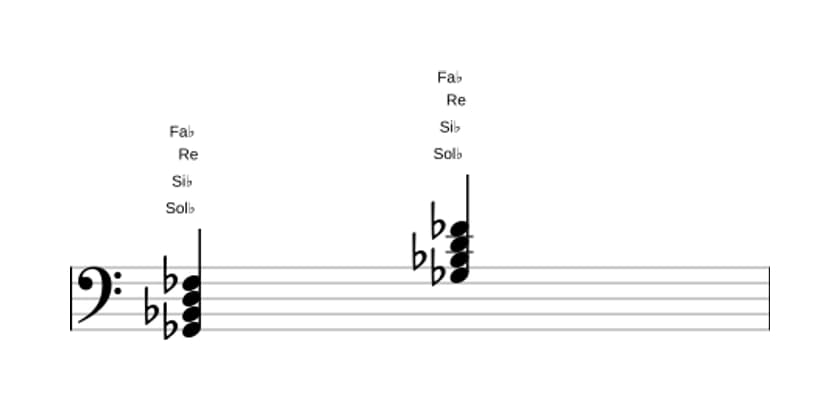 Partition de Sol bemol Septième dominante dièse quinte en trois octaves (2)