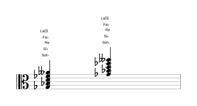 Partition de Sol bemol Septième dominante dièse quinte bémol neuvième en trois octaves (3)