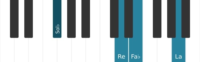 Voix de piano de l'accord Sol bemol Septième dominante dièse quinte dièse neuvième - 1