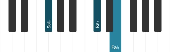 Voix de piano de l'accord Sol bemol Septième suspendu quarte - 2
