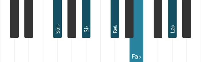 Voix de piano de l'accord Sol bemol Neuvième - 0