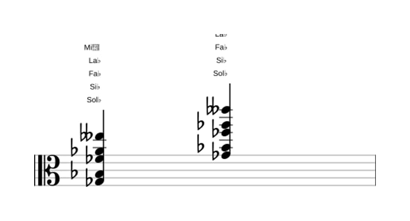 Partition de Sol bemol Neuf bémol treize en trois octaves (3)