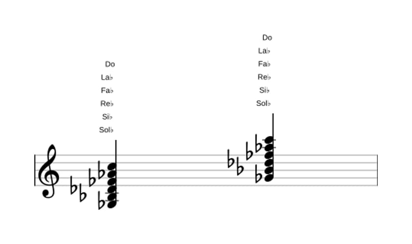 Partition de Sol bemol Neuvième diès onze en trois octaves (3)