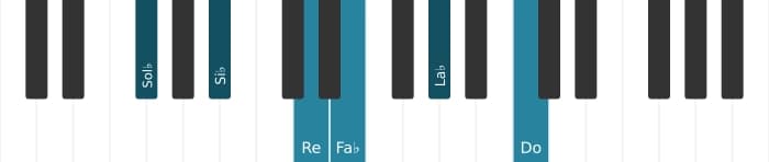 Voix de piano de l'accord Sol bemol Neuvième dominante dièse quinte dièse onzième - 0