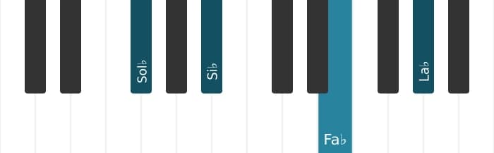 Voix de piano de l'accord Sol bemol Neuvième sans quinte - 0