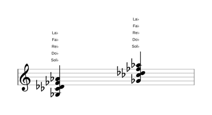 Partition de Sol bemol Neuvième dominante suspendu quarte en trois octaves (3)