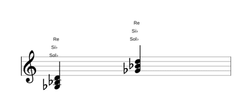 Partition de Sol bemol Augmenté en trois octaves (3)